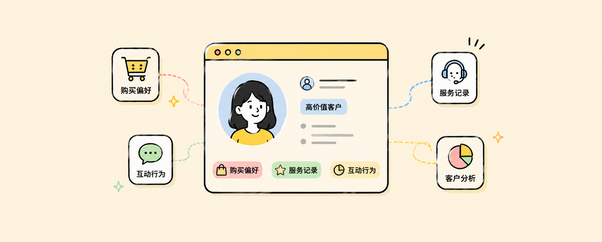 用户画像